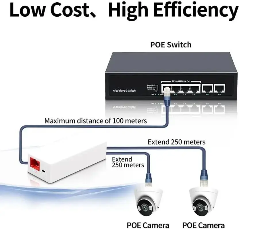 POE Extender 2 Port PoE-Powered Ethernet Switch Repeater 100m Lan Adapter